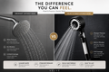 Velvé Pure Filtered Showerhead | Cleaner Water. Stronger Pressure.