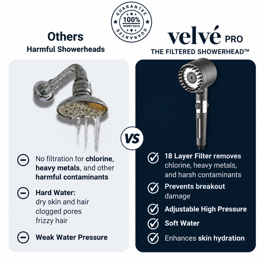 Velvé Pro Handheld Filtered Showerhead