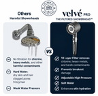 Velvé Pro Handheld Filtered Showerhead