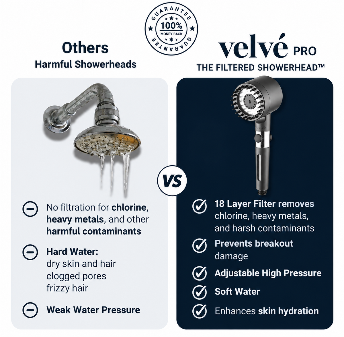 Velvé Pro Handheld Filtered Showerhead