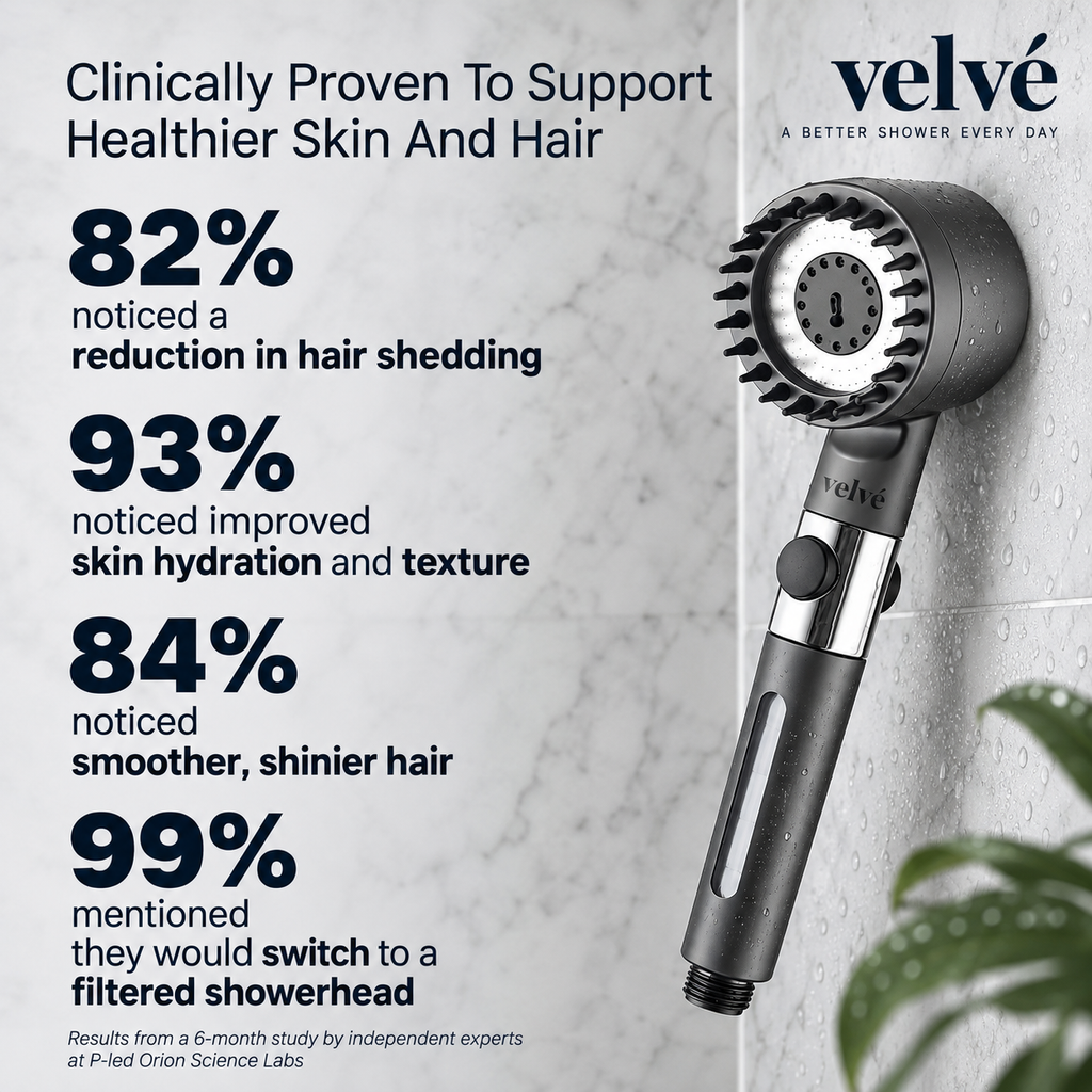 Velvé Pro Handheld Filtered Showerhead