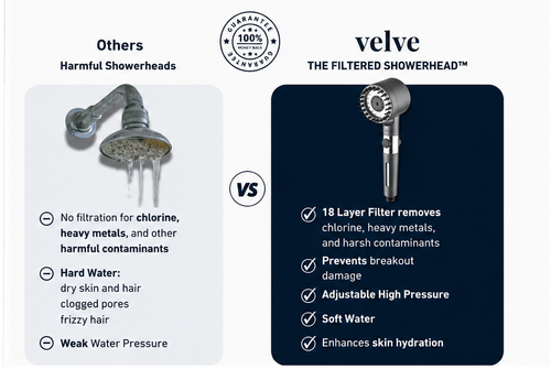 Velvé Pro Handheld Filtered Showerhead
